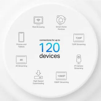 TP-Link Deco PX10(3-pack) - AX1500+AV1000 Meshový Wi-Fi 6 systém pre inteligentné domácnosti (2-pack) TP-Link Deco PX10(3-pack) - AX1500+AV1000 Meshový Wi-Fi 6 systém pre inteligentné domácnosti (2-pack)