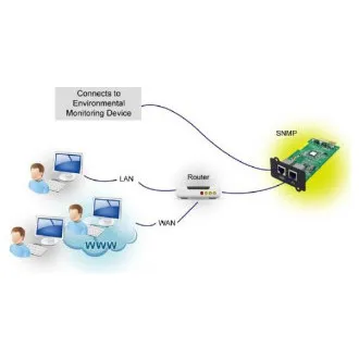 FSP SNMP karta pre UPS, 1 x LAN + 1 x EMD port FSP SNMP karta pre UPS, 1 x LAN + 1 x EMD port