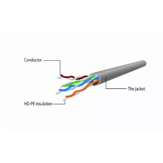 GEMBIRD napájací adaptér POE, UTP kábel, 0,15cm GEMBIRD napájací adaptér POE, UTP kábel, 0,15cm