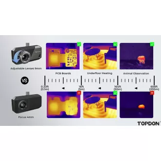 TOPDON termálna infra kamera TS001/256x192/Windows/Android/zorné pole 13°x10°/USB-C/ TOPDON termálna infra kamera TS001/256x192/Windows/Android/zorné pole 13°x10°/USB-C/