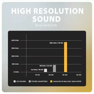 AXAGON ADA-HCPD, USB-C na 3.5mm jack - Hi-Res DAC audio adaptér, 384kHz/32bit, stereo, PD 60W 3A