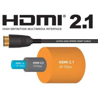 PremiumCord Ultra HDMI 2.1 8K 1,5m PremiumCord Ultra HDMI 2.1 8K 1,5m