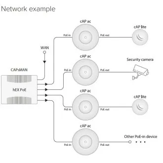 Mikrotik RBcAPGi-5acD2nD, 2,4/5GHz 802.11b/g/n/ac AP/HotSpot cAP ac Mikrotik RBcAPGi-5acD2nD, 2,4/5GHz 802.11b/g/n/ac AP/HotSpot cAP ac