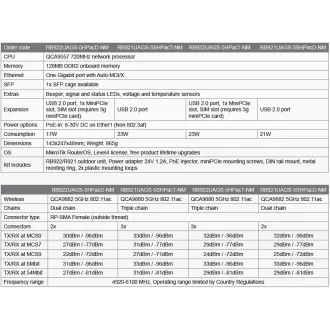 MIKROTIK RB922UAGS-5HPacD-NM 5GHz 802.11ac MIMO2x2