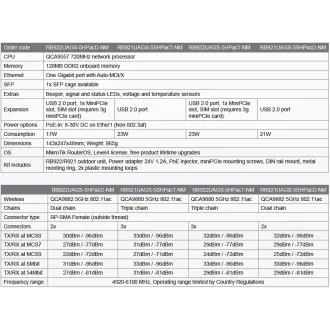 MIKROTIK RB922UAGS-5HPacD-NM 5GHz 802.11ac MIMO2x2 MIKROTIK RB922UAGS-5HPacD-NM 5GHz 802.11ac MIMO2x2