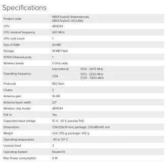 MikroTik RBSXTsq5nD 5GHz MIMO 16dBi outdoor MikroTik RBSXTsq5nD 5GHz MIMO 16dBi outdoor