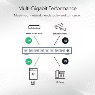 NETGEAR MS308 8-PORT MULTIGIG 2.5G UM SWITCH