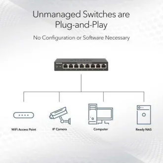 NETGEAR MS308 8-PORT MULTIGIG 2.5G UM SWITCH