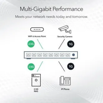 NETGEAR MS308 8-PORT MULTIGIG 2.5G UM SWITCH