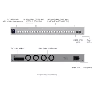 Ubiquiti USW-Pro-XG-24, UniFi Pro XG 24