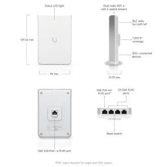 Ubiquiti U6-IW, UniFi6 In-Wall Ubiquiti U6-IW, UniFi6 In-Wall