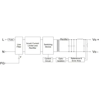 MikroTik GB60A-S12 - 12v 5A interný napájací zdroj pre CCR1016 r2
