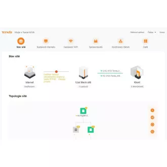 Tenda Nova MX15 Pro (2-pack) WiFi 6 AX5400 Mesh Gigabit systém, 6x GLAN/GWAN, WPA3, VPN, SK app