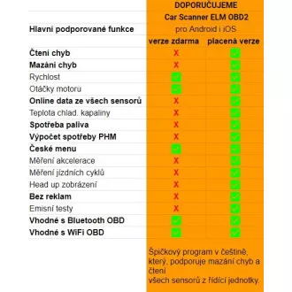 Automobilová diagnostická jednotka pre OBD II s Bluetooth, (ekv.ELM 327) pre Android a iOS