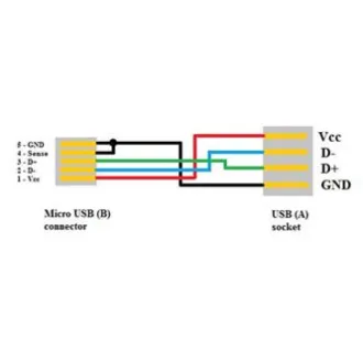 Logo USB kábel (2.0), microUSB samec - USB A samica, 0.15m, OTG, čierny, DOPRADE