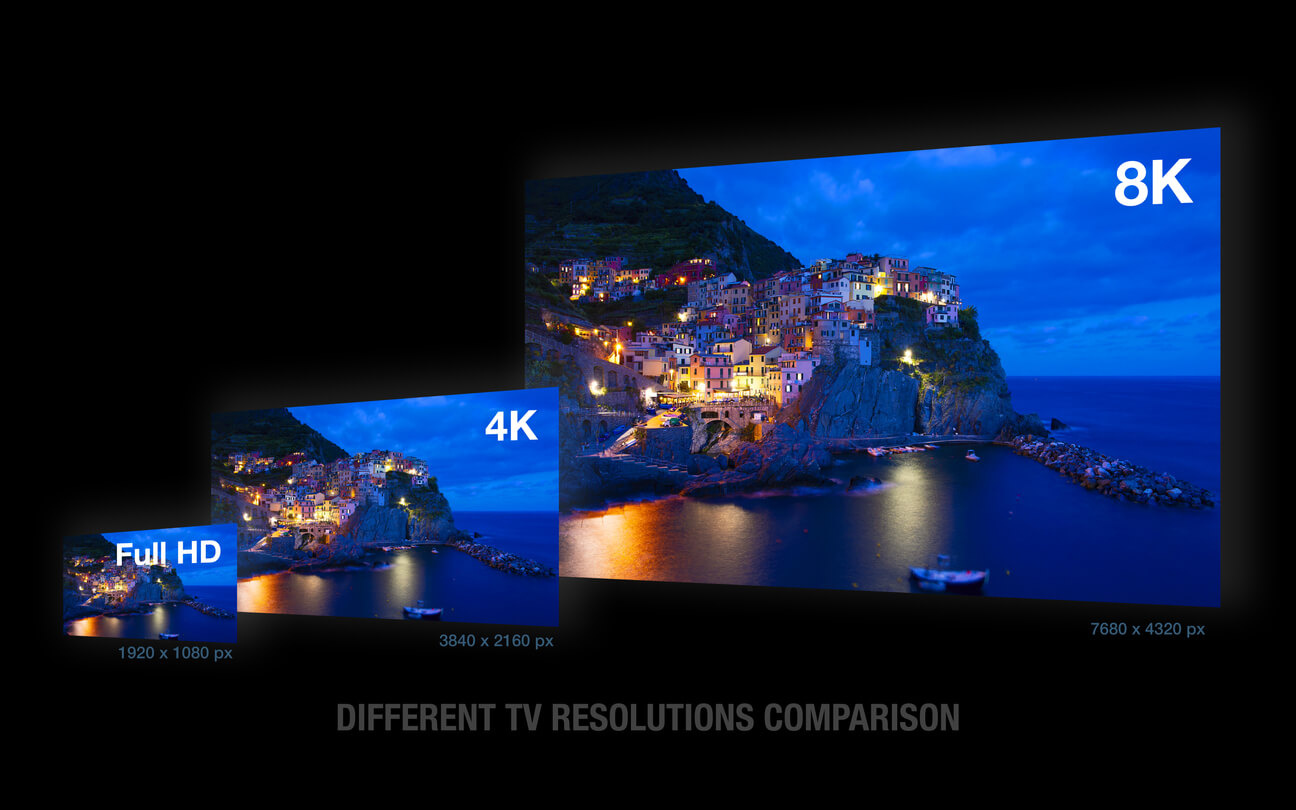 Grafika znázorňujúca maximálne uhlopriečky v pomere k rozlíšeniu obrazovky Full HD, 4K a 8K